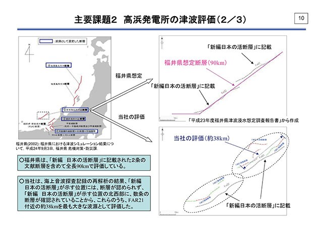 主要課題2 高浜発電所の津波評価（2/3）