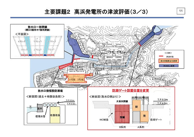 主要課題2 高浜発電所の津波評価（3/3）