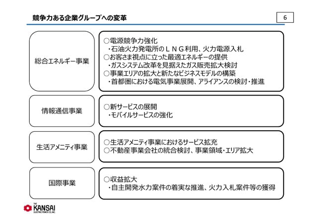 競争力ある企業グループへの変革