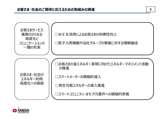 お客さま・社会のご期待に応えるための取組みの推進